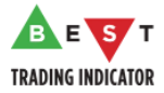 Best Trading Indicator Coupons