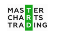 Master Charts Trading Coupons