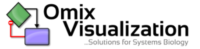 Omix Visualization Coupons