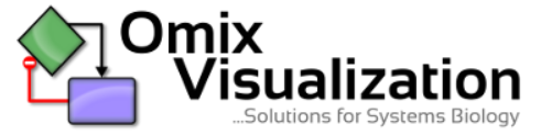 omix-visualization-coupons